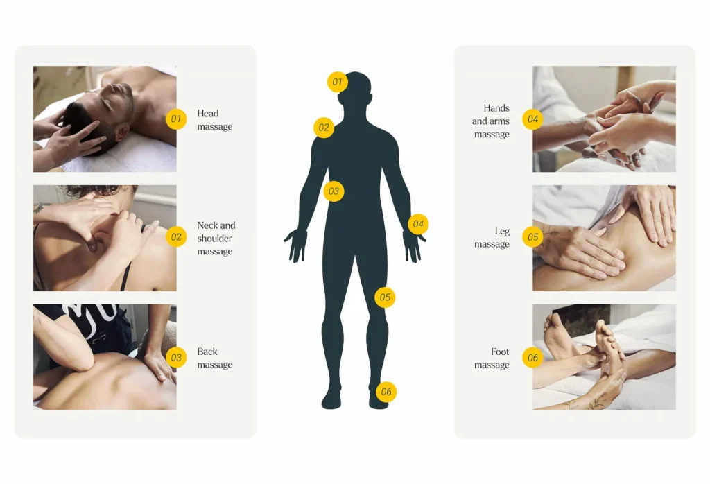 Full Body Massage in Dubai
